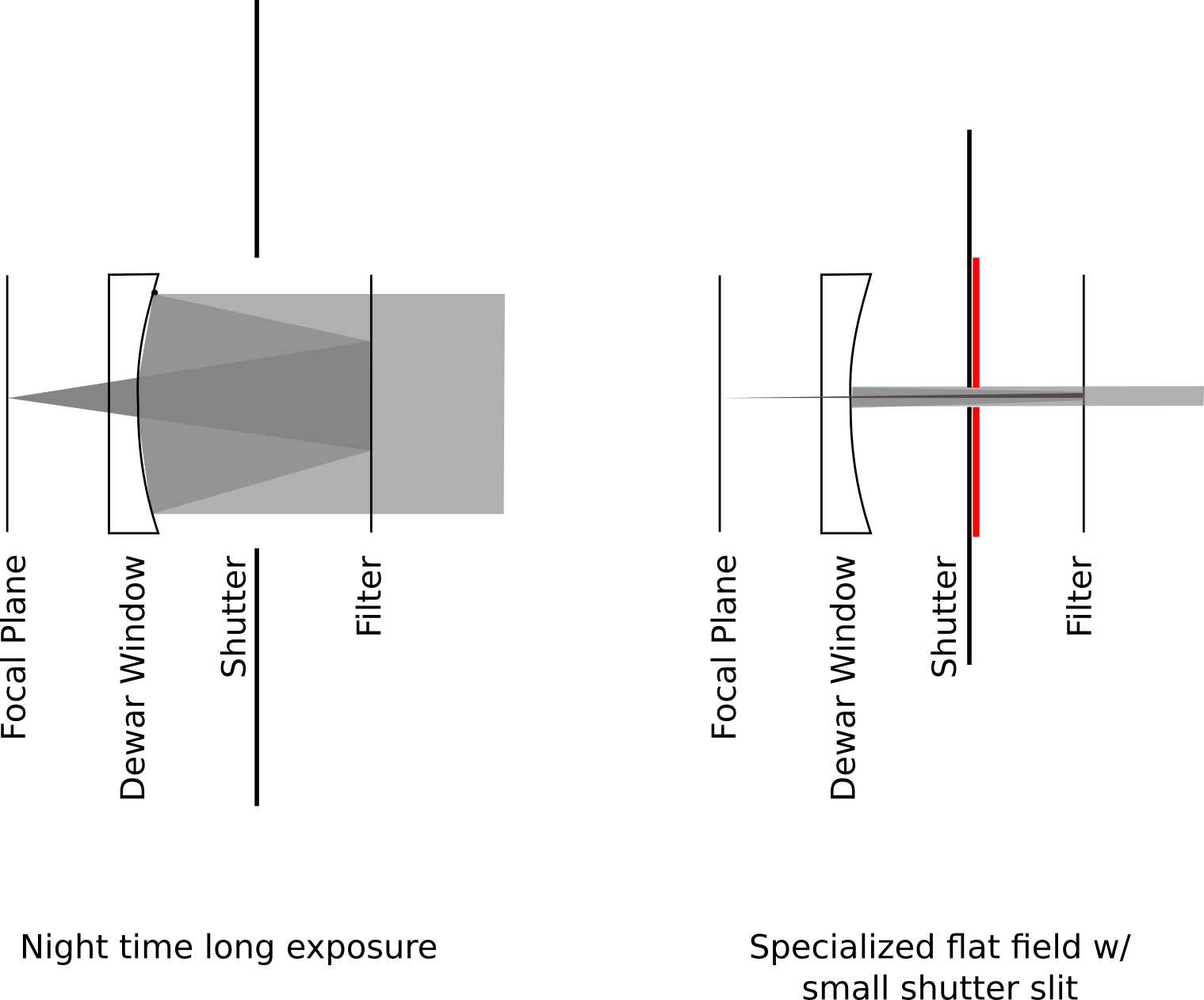 ODI pupil ghost formation and suppression cartoon